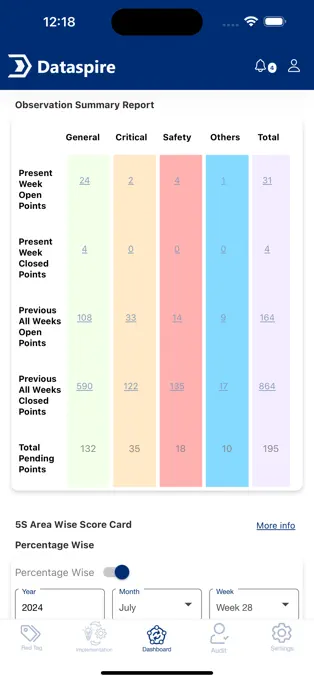 5S Implementation in Coimbatore