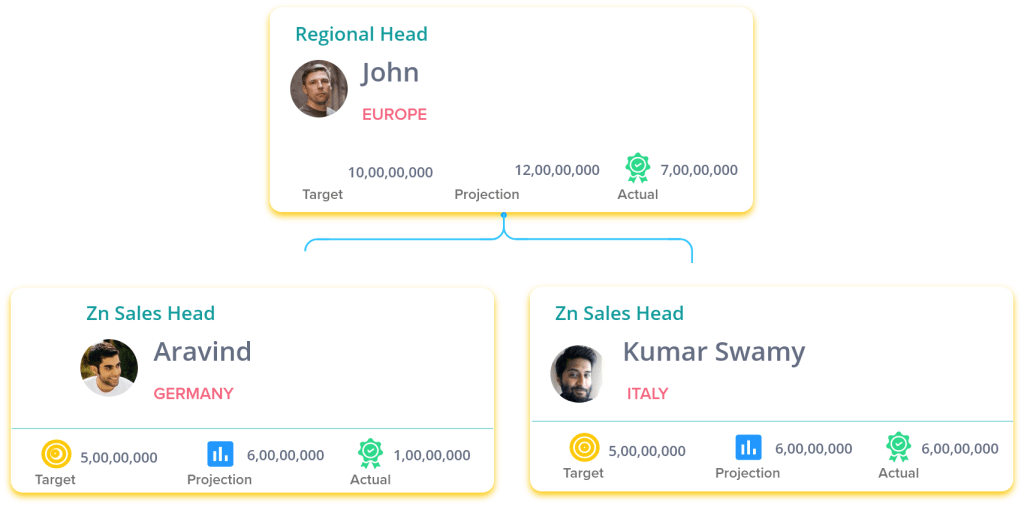 Sales CRM, Service CRM, cold calling crm