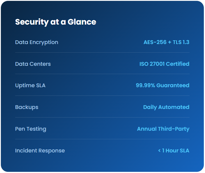 compliance management